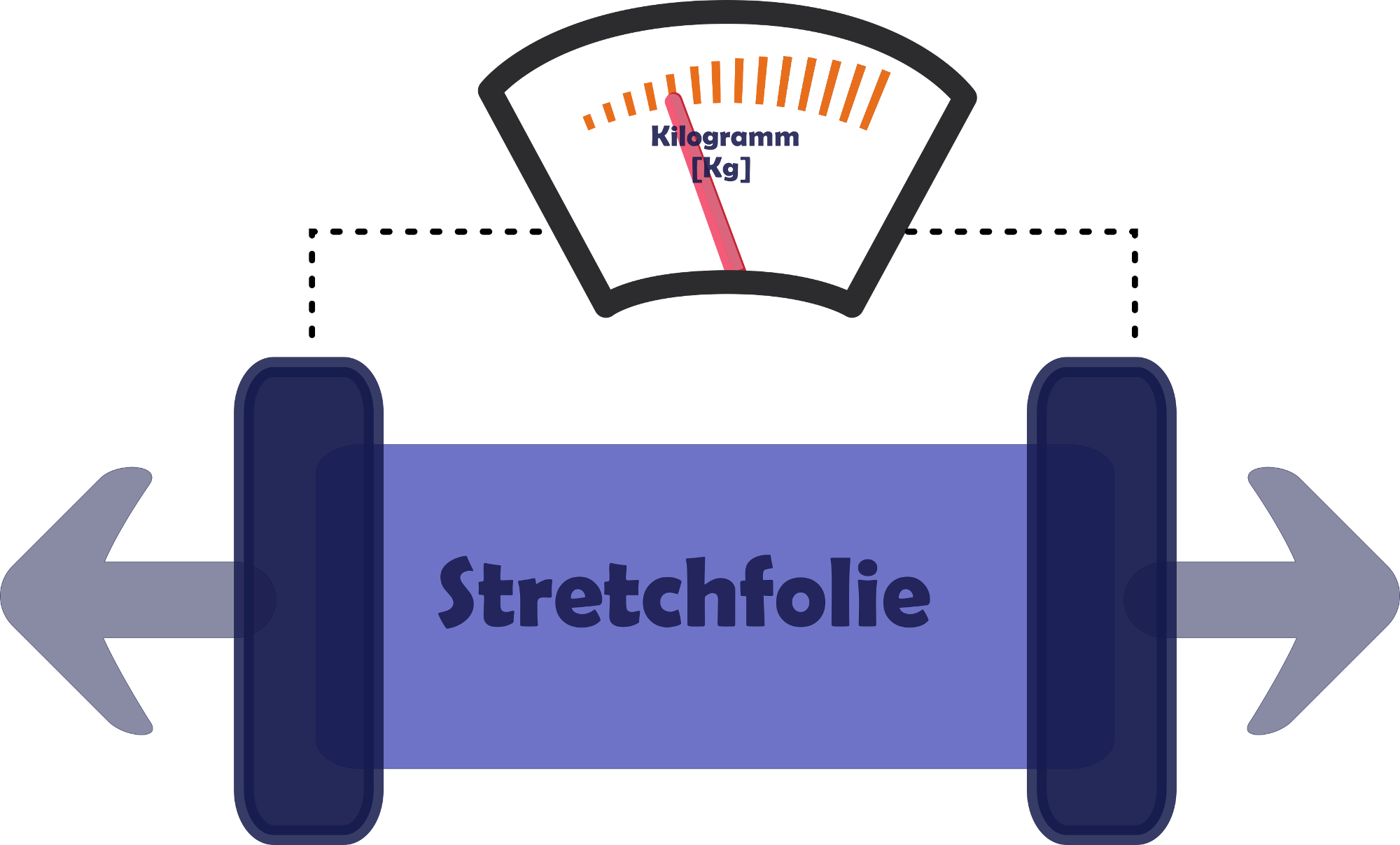 Zuprüfmessgerät für eine Stretchfolie